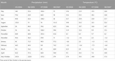 Agronomic approach to evaluate the nitrogen use efficiency of liquid, solid, and composted swine manures in corn–soybean rotation